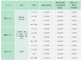 Axisオンラインの評判・口コミは？特徴や料金まで調べました | ホムスタ！