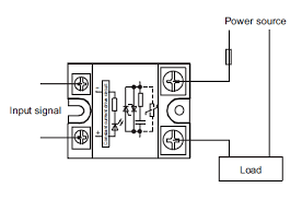 In reality, it is not a relay after all. 70a Solid State Relay Technical Data