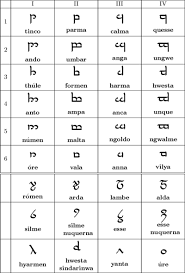 Tengwar Wikiwand