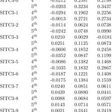 We did not find results for: Pdf Trade Creation And Diversion Effects Of The European Union