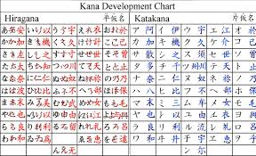 Mother Kanji Wiki Japanese School Amino