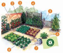 Projet Amenagement Jardin Le Jardin Des Saveurs Amenagement Jardin Jardins Projets De Jardins