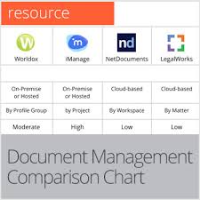 Is Your Legal Document Management Software A Dinosaur