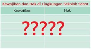 Oleh sebab itu, tidak ada salahnya jika orang tua meningkatkan komunikasi dan koordinasi dengan pihak sekolah. Kewajiban Dan Hak Di Lingkungan Sekolah Sehat Halaman 72 Kelas 3