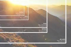 Projector Resolution Guide: Choosing the Right One for Your ...