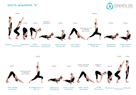 Sūrya namaskāra), salute to the sun or sun salutation, is a practice in yoga as exercise incorporating a flow sequence of some twelve gracefully linked asanas. Surya Namaskar B Google Search Saludo Al Sol Secuencias De Yoga Yoga Dibujos