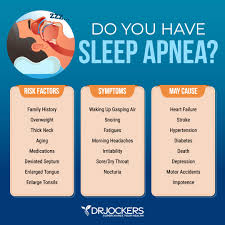 Image result for Sleep Apnea