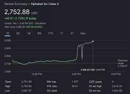 Rather, a stock split is merely a way for publicly traded companies to alter their share price and outstanding share count without affecting . Google Googl Announces 20 For 1 Stock Split Shacknews