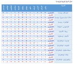 التلفون الحراره فصله 0402767443 بث. Ø¯Ù„ÙŠÙ„ Ø§Ù„Ø·Ù‚Ø³ ÙÙŠ Ø§ÙˆØ±ÙˆØ¨Ø§