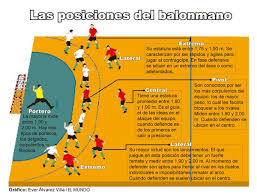 Argentina handball verified account @cahandball. Posiciones Balonmano Lista