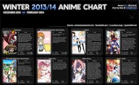 Anime Chart Tumblr