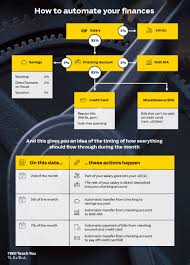 The Ultimate Guide To Personal Finance Money Management