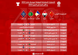 تم تقسيم التصفيات على ثلاث جولات : Ø§Ù„Ø¹Ù„Ø§Ù…Ø© ØªØ±ØªÙŠØ¨ Ù…Ù†ØªØ®Ø¨ Ø³ÙˆØ±ÙŠØ§ ÙÙŠ ØªØµÙÙŠØ§Øª ÙƒØ§Ø³ Ø§Ù„Ø¹Ø§Ù„Ù… 2022 Ø§Ù„Ù†ØªØ§Ø¦Ø¬