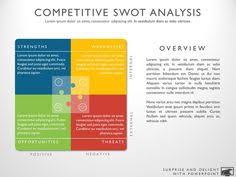 8 best Competitive Analysis images on Pinterest | Competitive ...