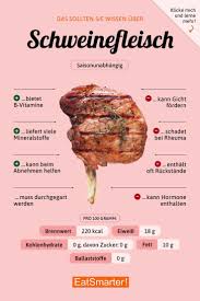 Schweinefleisch Eat Smarter In 2020 Nahrungsinformationen Gesunde Nahrungsmittel Gesunde Ernahrung