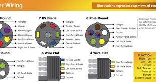 Grab the little clips included in the kit to connect the wire moving from the side light to the central wire that moves toward the fold the small piece of plastic atop the entire assembly to form an aesthetically pleasing connection. Diagram 7 Pin Trailer Wiring Diagram Color Code Full Version Hd Quality Color Code Diagramaplay Fimaanapoli It