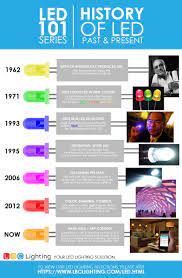 History Of Led Led Lighting Lbclighting History Past Present Led Commercial Lighting Led Lights Led Accent Lighting
