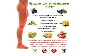 Dieta Pri Podagre I Povyshennoj Mochevoj Kislote Stol 6 Na Nedelyu