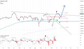 (born march 22, 1994), better known by his stage name dax, is a canadian hip hop artist with a huge youtube presence of more than 2,300,000. Dax Index Chart Dax 30 Quote Tradingview