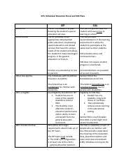 504 And Idea Comparison Chart 504 And Idea Comparison