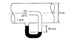 Solved A Pitot Tube Is Used To Measure The Air Flow Rate