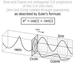This Article Was Initially Posted At April 29 2012 You Can Also Download The Article In Pdf Format Here Abstract Studying Math Mathematics Geometry Physics