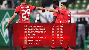 Notify me about new video. Bayer 04 Leverkusen On Twitter The Table Is Heating Up Up Next We Ve Got Borussia Monchengladbach Svwb04 1 4