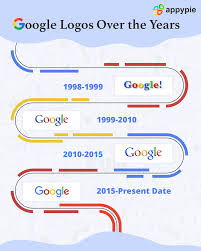 On february 16, 2008, a new logo was unveiled dropping the and channel, simply becoming history. The History Of Google S Logo And Google S Logo Evolution Appy Pie