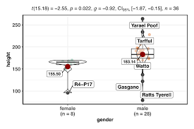 Click on the analysis menu at the top. Identifying And Labeling Boxplot Outliers In Your Data Using R