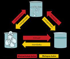 We did not find results for: Peristiwa Mengembun Dan Menyublim