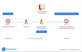 Short trips run $700 to $5,000, while larger or longer distances cost $4,000 to $10,000 or more. Ww0lzzba1 3lm