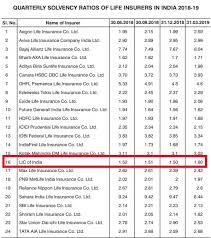 In the event of a natural disaster, such as a fire, flood or storm. What Is The Meaning Of Force Majeure Clause In Life Insurance In India Basunivesh