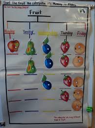 We did not find results for: The Very Hungry Caterpillar Tree Map Of Fruit Eaten During The Week Magnetic Board Tree Map Very Hungry Caterpillar Caterpillar Eating