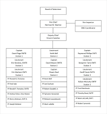 Fire Department Organizational Chart Template Freshpass Me