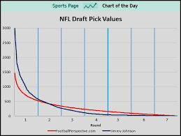 Draft Pick Value Chart 2017 Nfl Draft Player Rankings