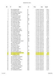Langs de andere kant zou ik het ook ronduit grandioos vinden als ik zoals mik mak en mon van de ene seconde op de. Mcbride Run 2013 Rk Na Rider Cl Time Gap Speed 1 854