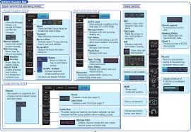 Furuno Fmd3200 Operators Manual Fmd 3200_page1