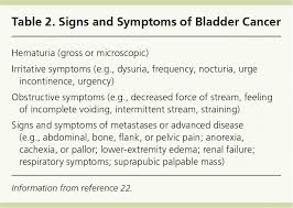 Ureteral cancer happens when cells on the inside lining of the ureter develop changes (mutations) in their dna. Bladder Cancer Diagnosis And Treatment American Family Physician