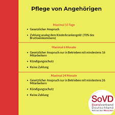 Angebote und hilfen sind jedoch durchaus vorhanden und sollten. Kann Ich Meine Eltern Zu Hause Pflegen Landesverband Schleswig Holstein