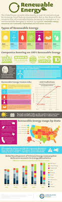 Click Visit Link Above For More Details Types Of Renewable Energy Renewable Energy Resources Renewable Energy