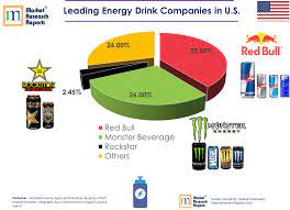 Some of them are monster energy, java monster, extra strength, import, muscle monster, and rehab. Top Energy Drink Companies In The U S Market Research Reports Inc