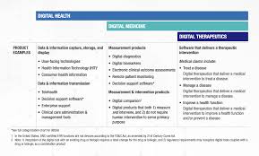 digital health categorization digital medicine conference