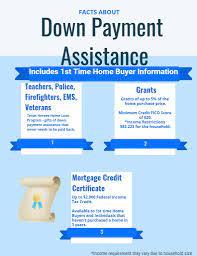 Jul 10, 2014 · option fee. How Much Money Do I Need To Buy A House In Houston And Surrounding Areas Har Com