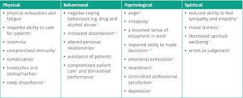 Reviewed the amputee care standards in new south wales (2008) established the terms of reference for, and oversaw the completion of, a rapid review(2) to identify and appraise similar standards of care documents from within australia and abroad as well as specifically review research describing the effectiveness of removable rigid dressings Standards For Perioperative Nursing In Australia The Acorn Standards For Perioperative Nursing In Australia Constitutes The Specialty Knowledge Of The Perioperative Nursing Community In Australia And Represents The Accepted Standard For Professional