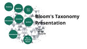 Bloom's Taxonomy Presentation by Riyan Karedia