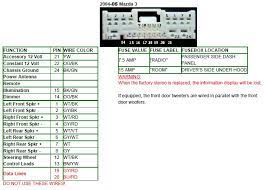 I need a radio/speaker wiring diagram for a 2005 mazda mpv lx. Mazda 3 2003 2008 5 2005 2008 Head Unit Pinout Diagram Pinoutguide Com
