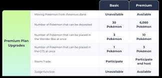 This homebrew is not intended to cheat (not even cloning). Pokemon Home Is Now Available On Switch And Mobile Devices Superparent