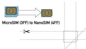 Use at your own risk!yes, looks like the nano sim is thinner by 15% compare than the micro sim, but we still not sure if a resized sim can fit in nano sim tray or not. How To Convert A Micro Sim Card To Fit The Nano Slot On Your Htc One M8 Htc One Gadget Hacks
