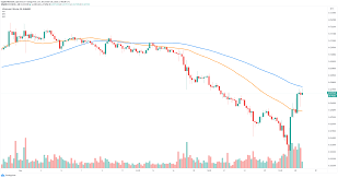 Will cardano go to $1000 : Cryptocurrencies Price Prediction Ethereum Cardano Polkadot American Wrap 28 Dec Forex Crunch