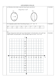 Matematik Tingkatan 2 Kssm Peperiksaan Akhir Tahun Pdfcoffee Com
